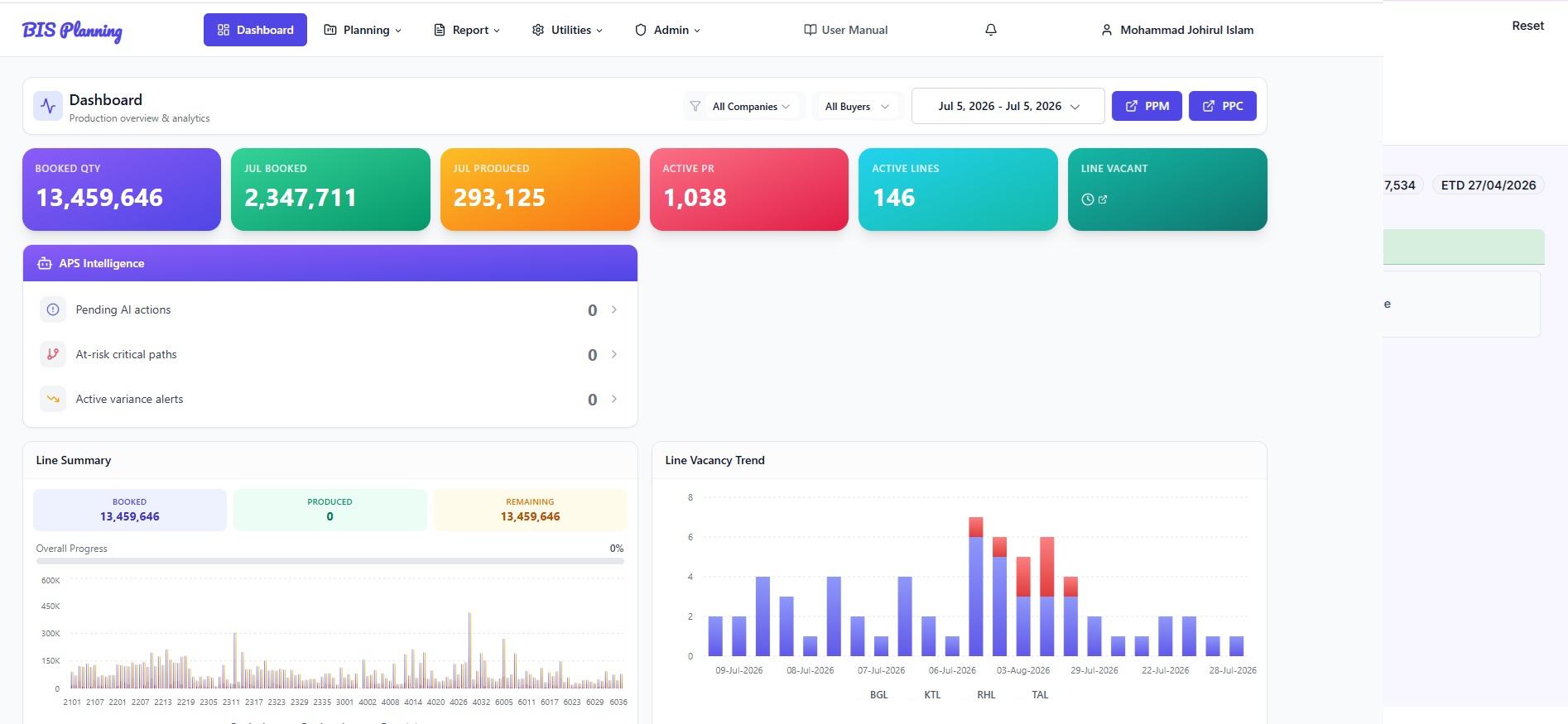 Planner dashboard with the APS Intelligence panel surfacing pending AI actions, at-risk critical paths and variance alerts