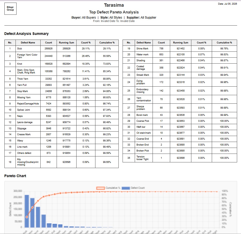 Greenlight Quality top defect Pareto analysis ranking defect types by frequency