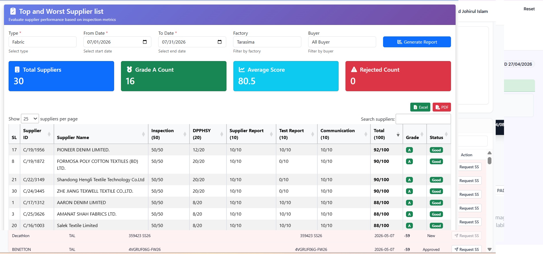 Greenlight Quality supplier scorecard grading fabric suppliers by inspection metrics